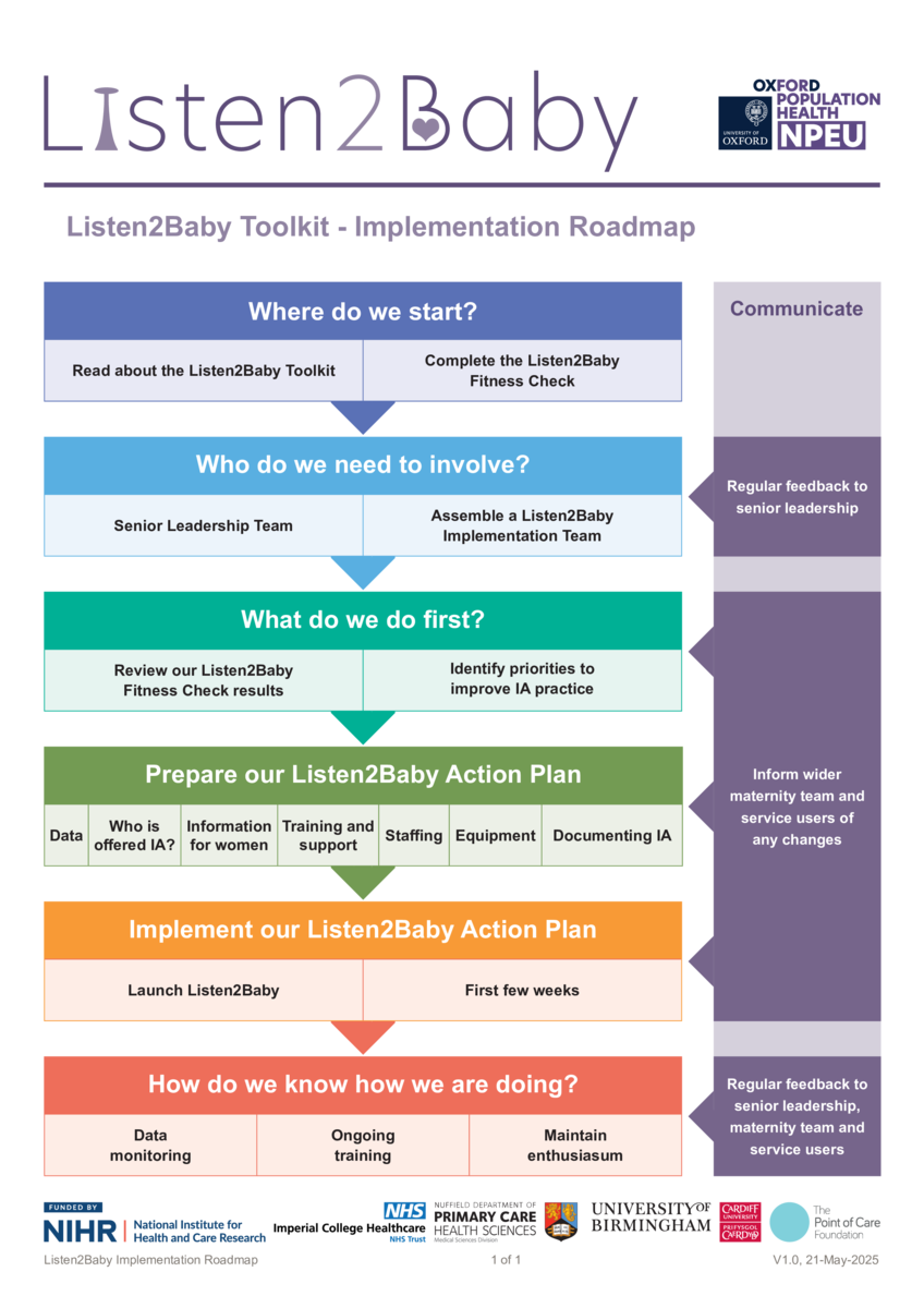 Implementation Roadmap